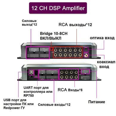 Універсальний підсилювач із прохідним DSP процесором RedPower IMPERATOR 12 каналів RPDSP12TOP фото